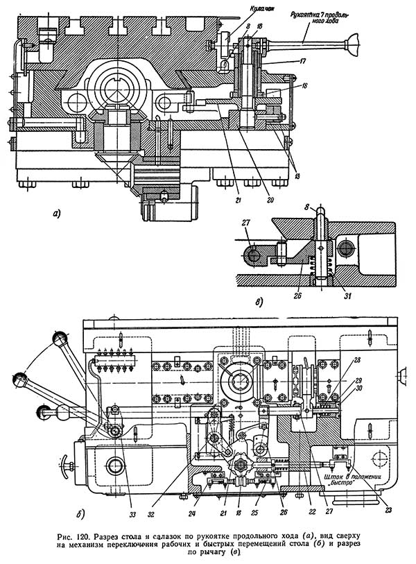 Стол і салазки консольно-фрезерного верстата 6Н12